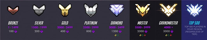 overwatch placement matches skill rating